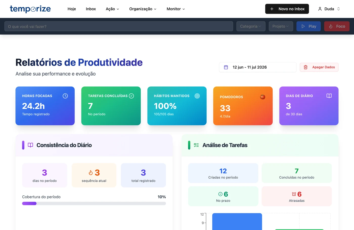 Relatório semanal de produtividade do Temporize